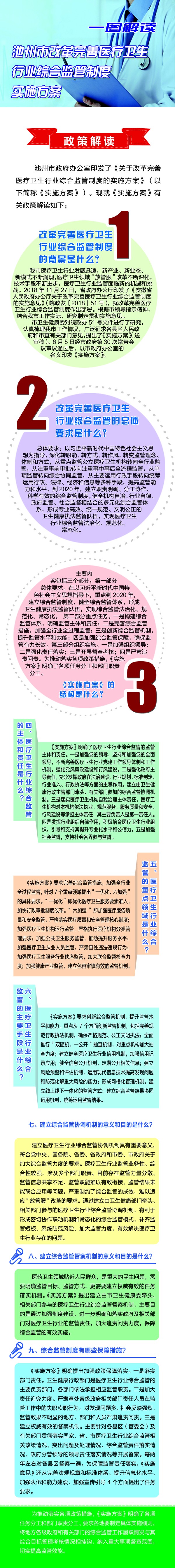 图解：《池州市改革完善医疗卫生行业综合监管制度实施方案》.jpg